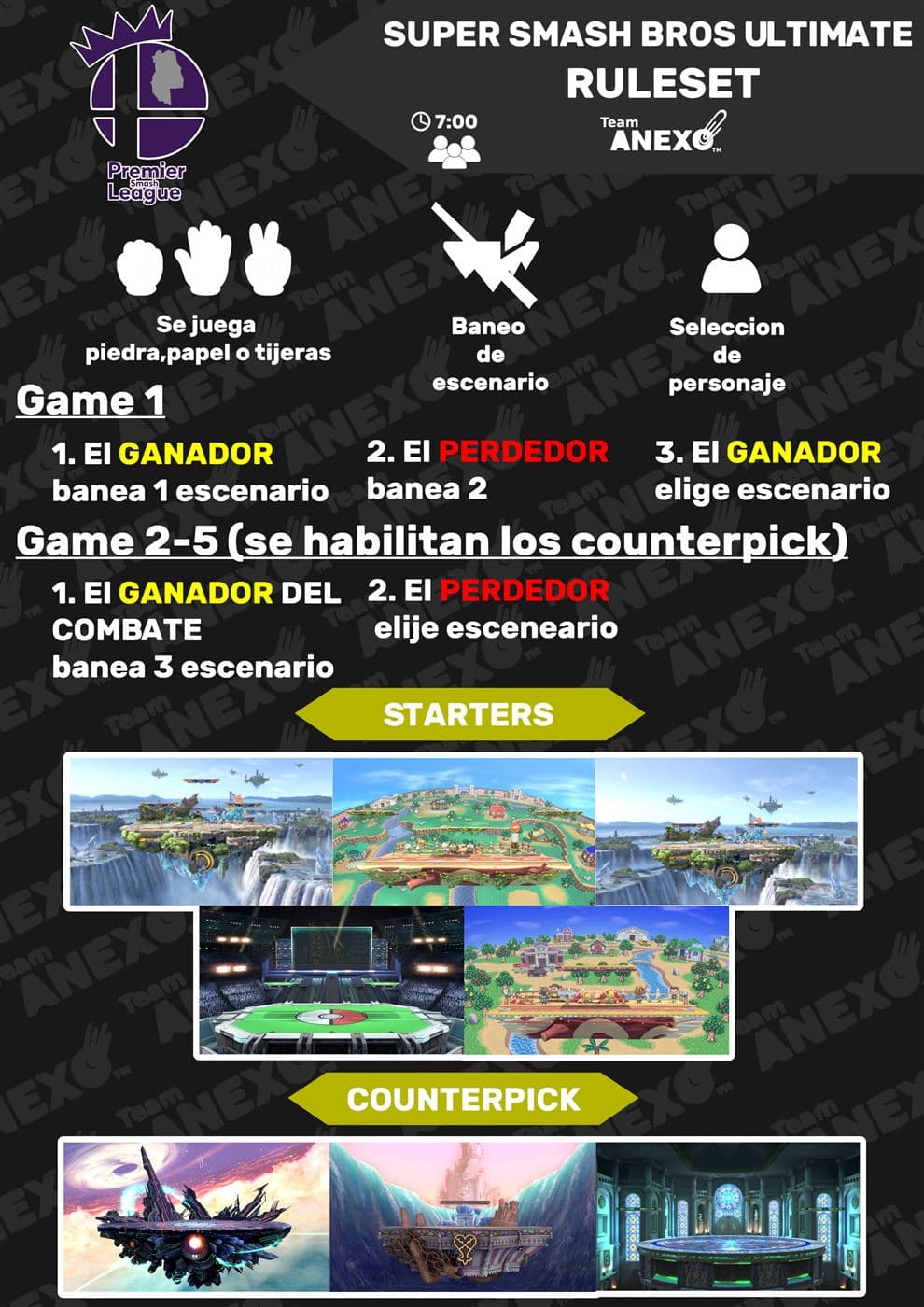 Reglamento de Super Smash Bros Ultimate: cómo se banean escenarios entre partidas y la lista de escenarios starter y counterpick